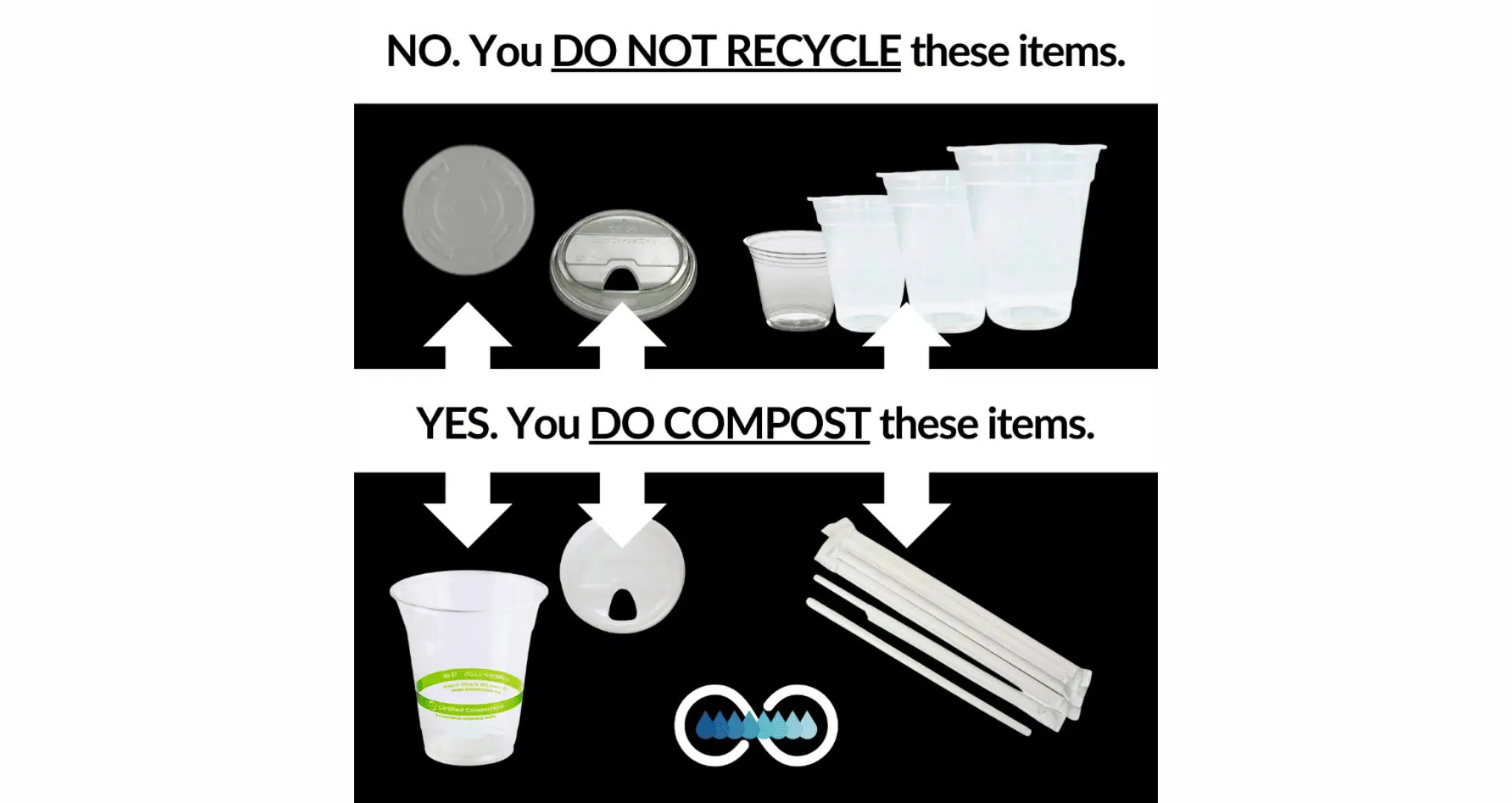 recycle vs compost (1) recycle vs compost, compostable PLA